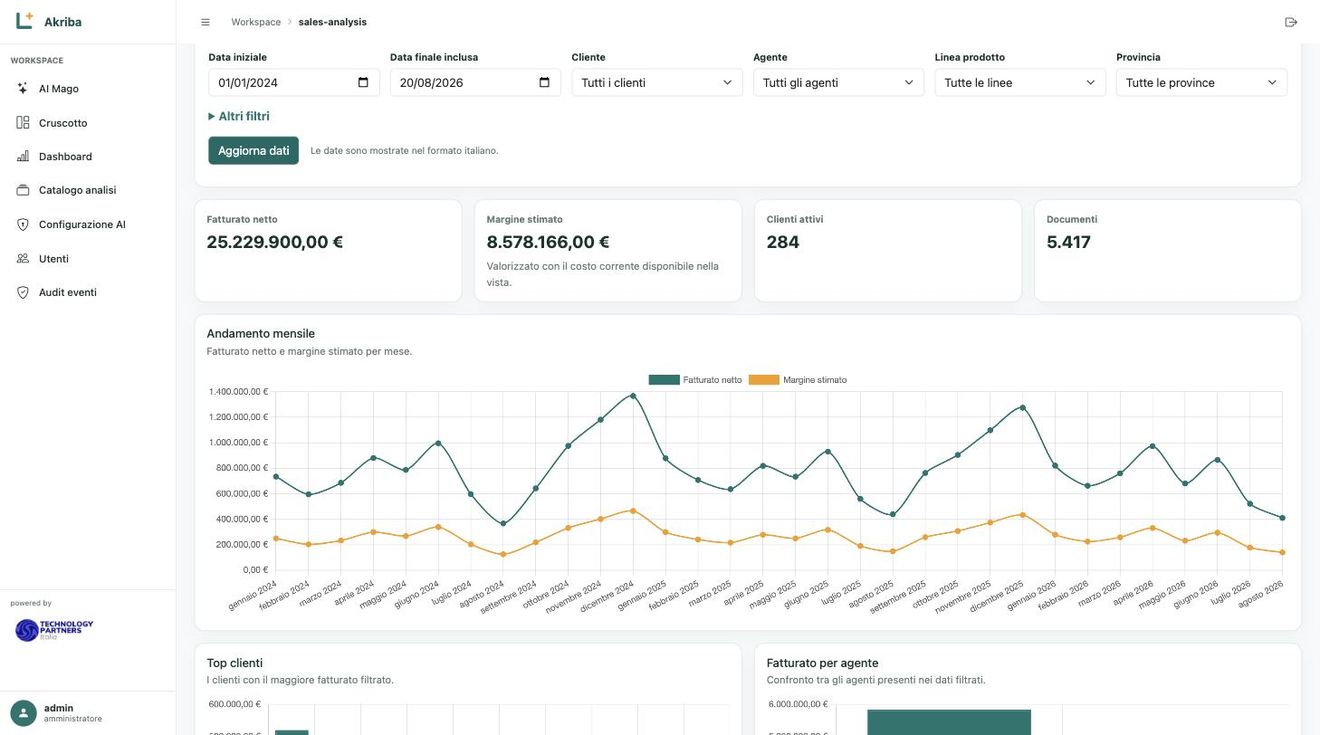 La dashboard Analisi vendite con quattro indicatori e andamento mensile di fatturato e margine
