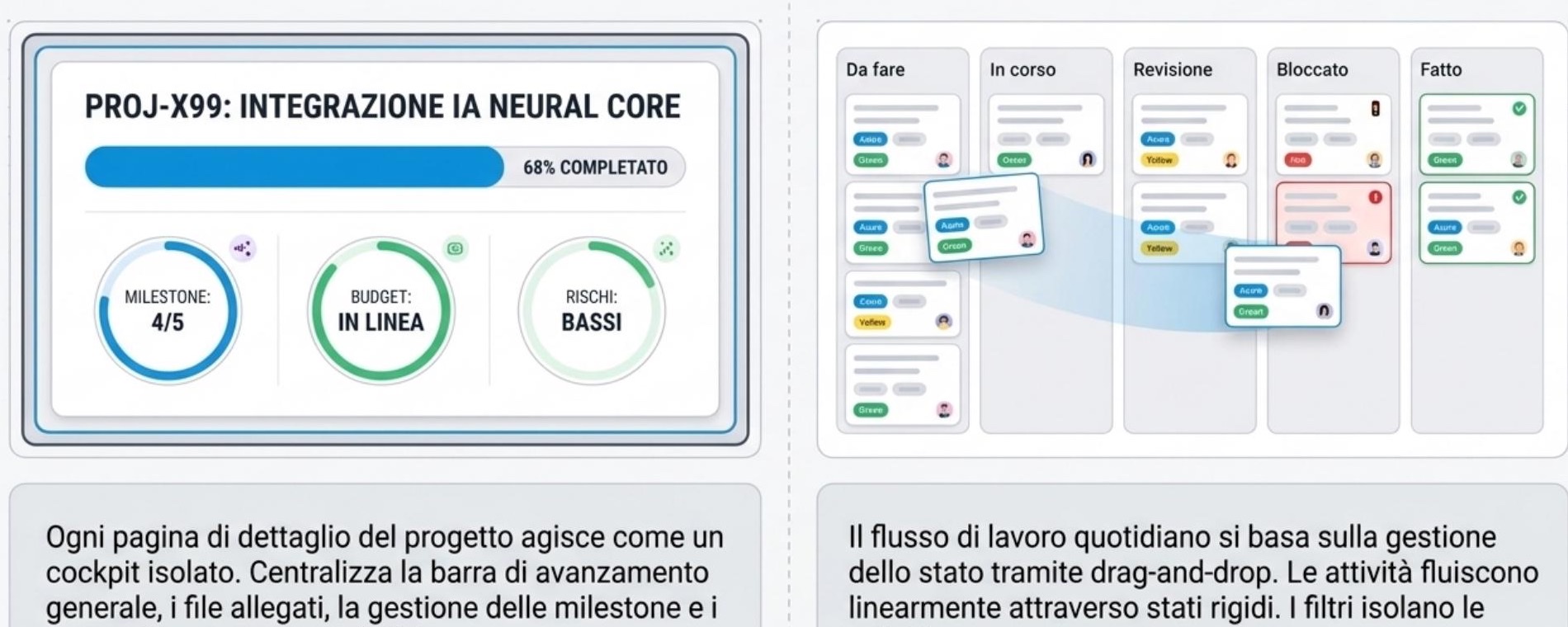 Cockpit di progetto e board Kanban di Kairo