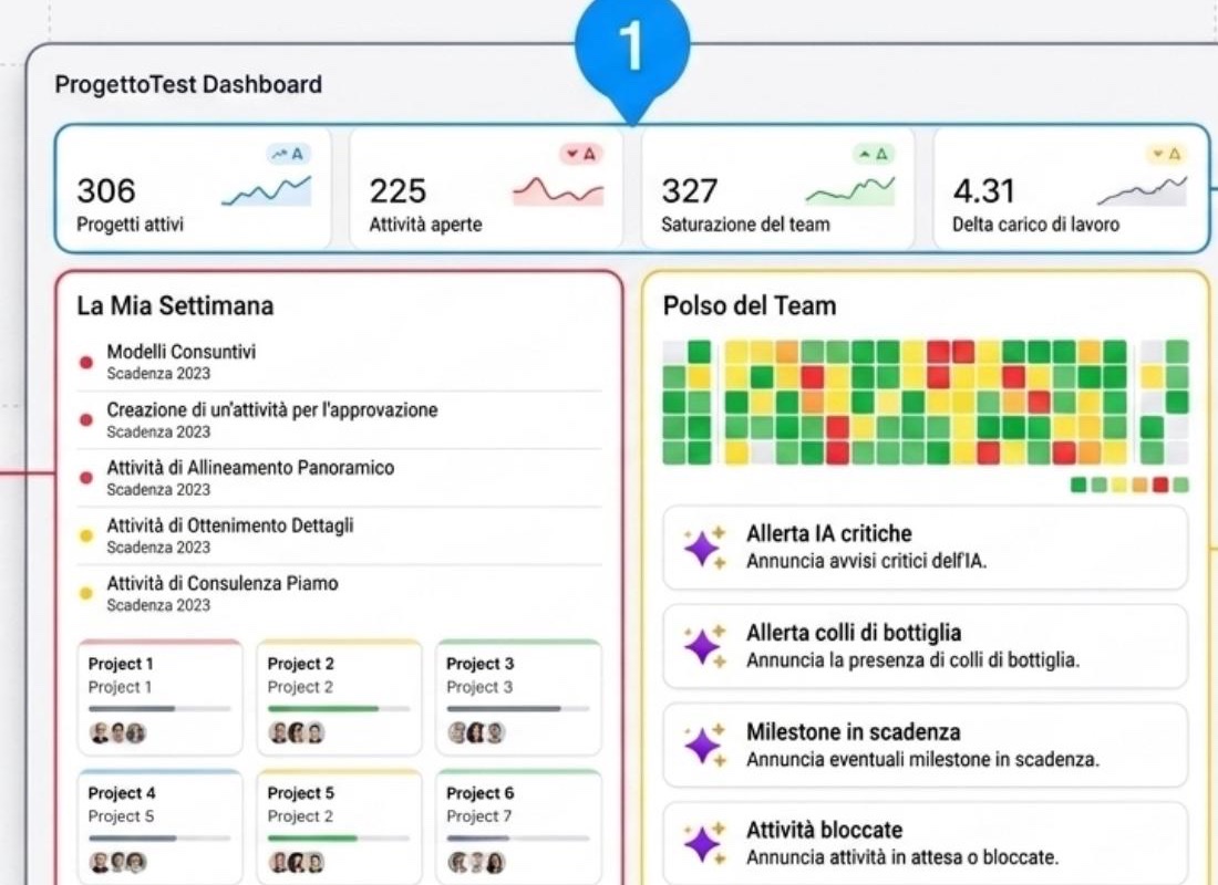 Dashboard Kairo con progetti, attività, capacità del team e allerte IA