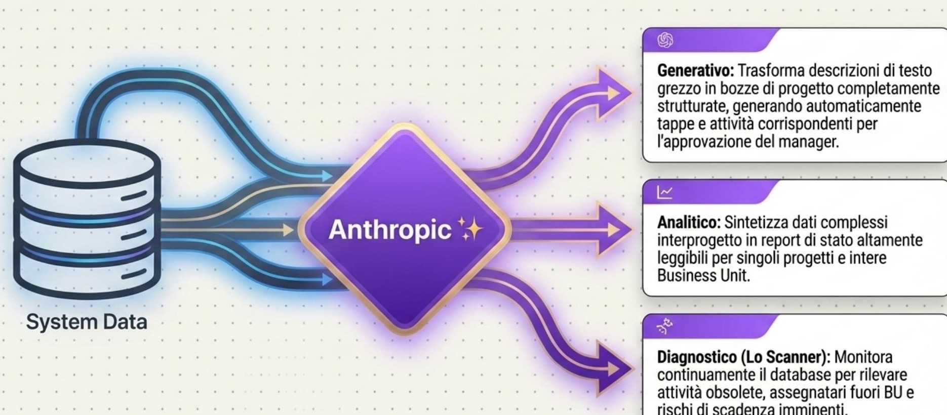 Schema delle funzioni generative, analitiche e diagnostiche di Kairo